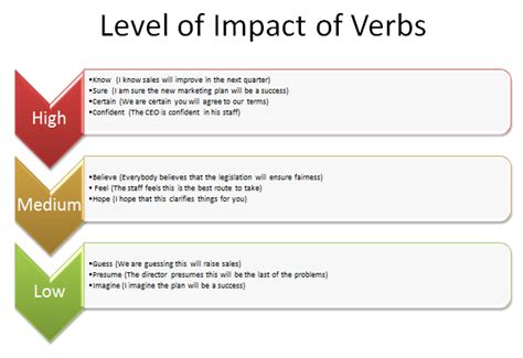 4.18 unit test the impact of words part 1|content 4.18 unit test: the impact of words part 1 read this .